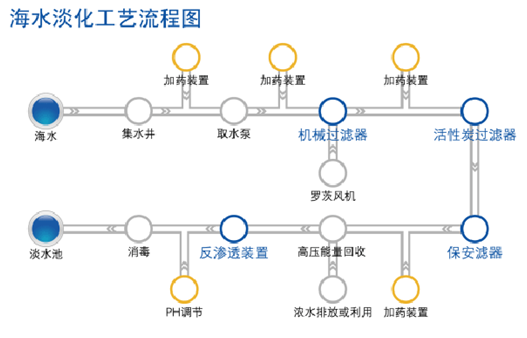 ��ʯ�V�Ͽ���ˮ����̎��