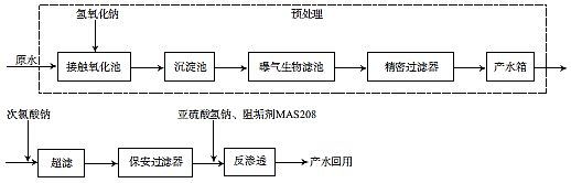 �������c�tˎ�t�����÷��B͸̎��