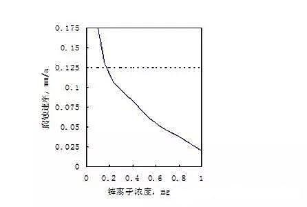 �������c�S�ң�ѭ�h(hu��n)ˮˎ���ĈD�Ľ��x