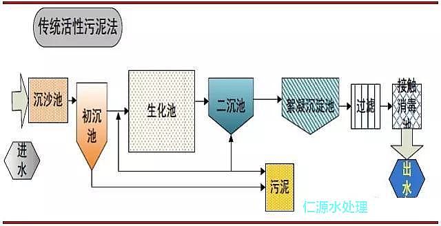 ���y(t��ng)�������෨̎��D��