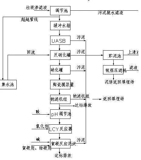 �����B͸Һ�Uˮ̎��D��