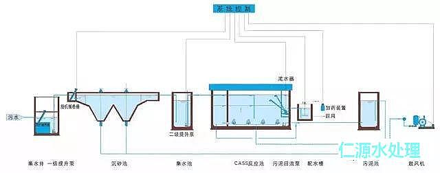 ��x�Ӿ۱�ϩ�����S�Ҹ��V����ˮ̎��ʲô�ǻ������෨