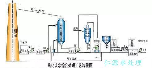 �����Uˮ̎��D��