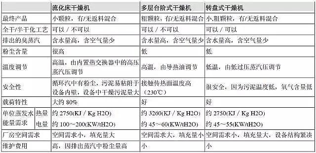 ��x�Ӿ۱�ϩ�������a(ch��n)���g(sh��)�P�c���������ɻ����乤ˇ