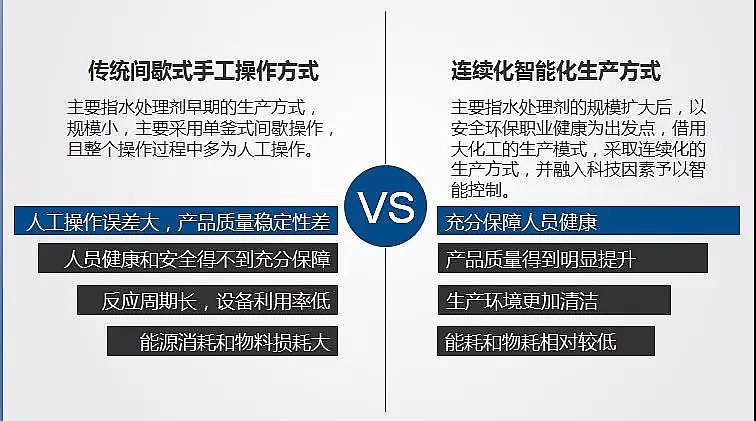 ��Դˮ̎���۱�ϩ�����P��ˮ̎�턩�Ą����c�lչ