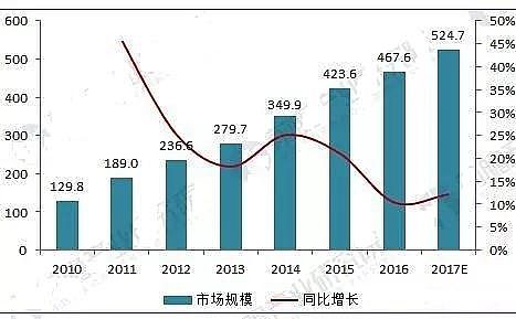 �۱�ϩ����PAM�S�ҷ���2018���Ї�(gu��)����̎��̎�ìF(xi��n)������cǰ���A(y��)�y(c��)