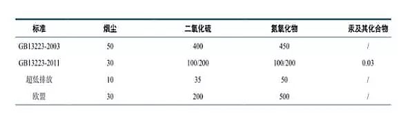 Ҭ������̿���a(ch��n)�S�������Ї�(gu��)�����Ⱦ�F(xi��n)��Ї�(gu��)�����Ⱦ