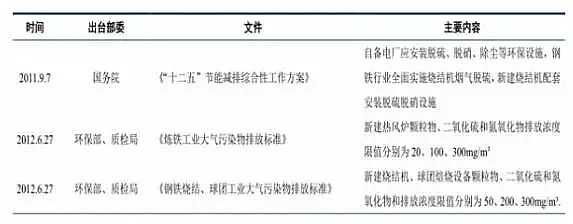 Ҭ������̿���a(ch��n)�S�������Ї�(gu��)�����Ⱦ�F(xi��n)��Ї�(gu��)�����Ⱦ