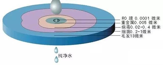 Ҭ������̿���a�S�Ҟ���ȫ��������B͸�Ȳ��Y��������ԭ��