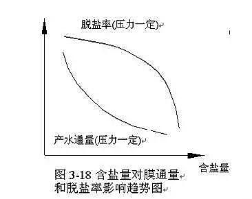 Ҭ������̿���a�S�Ҟ���ȫ��������B͸�Ȳ��Y��������ԭ��