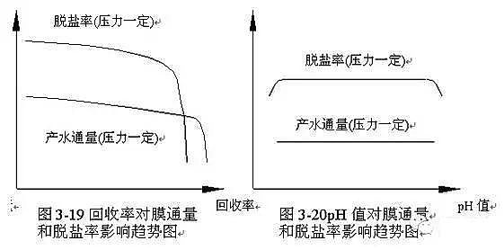 Ҭ������̿���a�S�Ҟ���ȫ��������B͸�Ȳ��Y��������ԭ��