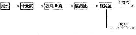 ұ���Uˮ̎��D�Ĳ�ï