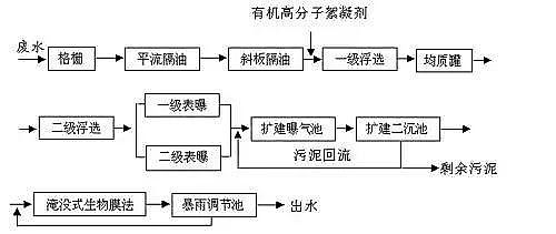 ���͏Uˮ̎��