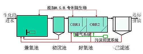 �rˎ�Uˮ̎��