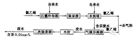 �rˎ�Uˮ̎��