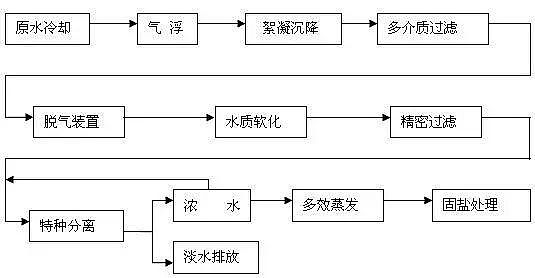 �rˎ�Uˮ̎��