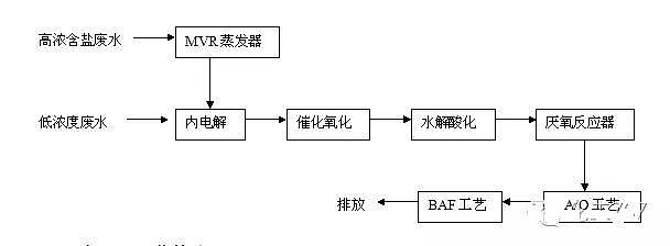 �rˎ�Uˮ̎��