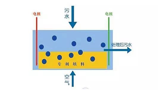 ��ĭ�V��V��EPS�S�ҹ��Iˮ̎�����g�ۻ����y���ܽ^���ƿ̲��ݾ�!