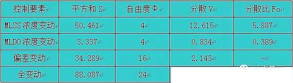 ����ʽ�w�S�V�����a(ch��n)�S����ˮ����̎��ϵ�y(t��ng)�\�Д�(sh��)��(j��)�y(t��ng)Ӌ�������о�