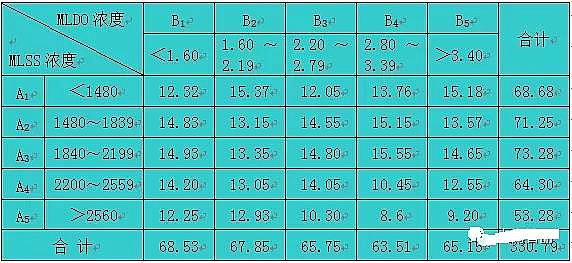 ����ʽ�w�S�V�����a(ch��n)�S����ˮ����̎��ϵ�y(t��ng)�\�Д�(sh��)��(j��)�y(t��ng)Ӌ�������о�