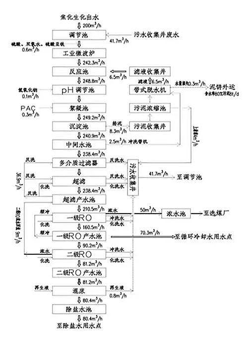 ������ˮ���̎���������Ŀ