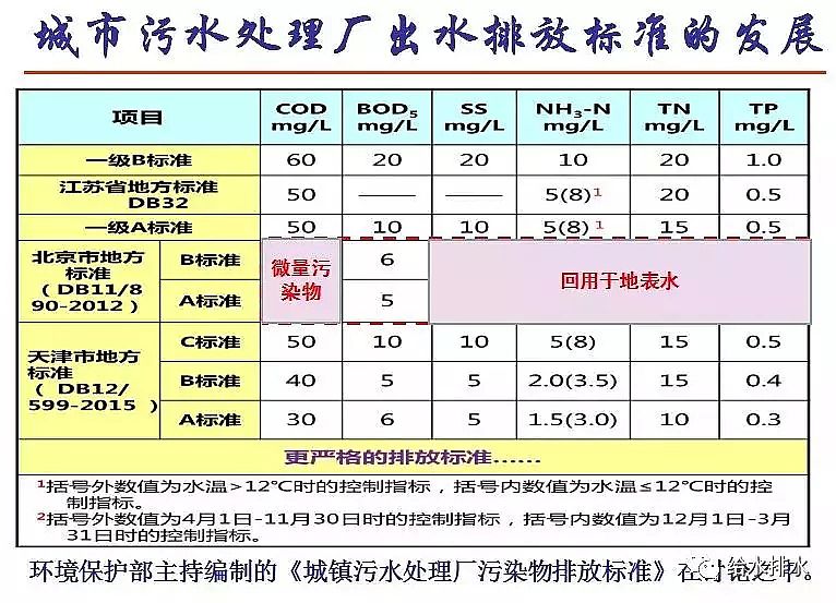 ��ĭ�V��V��EPS���a�S����ˮ̎�����ŷŘ˜��cICA���g�İlչ