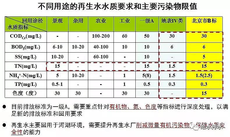 ��ĭ�V��V��EPS���a�S����ˮ̎�����ŷŘ˜��cICA���g�İlչ