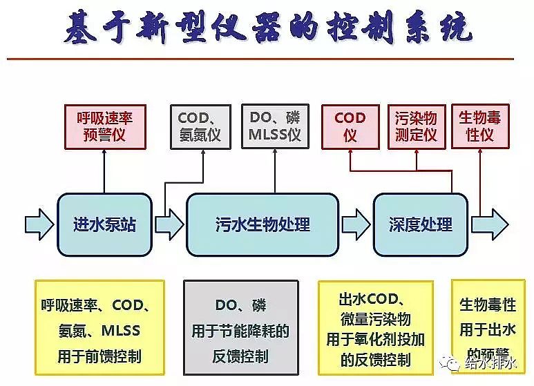 ��ĭ�V��V��EPS���a�S����ˮ̎�����ŷŘ˜��cICA���g�İlչ