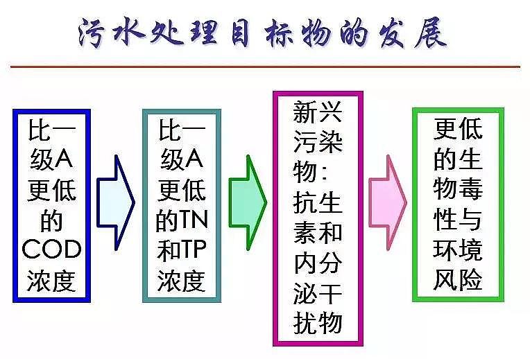 ��ĭ�V��V��EPS���a�S����ˮ̎�����ŷŘ˜��cICA���g�İlչ