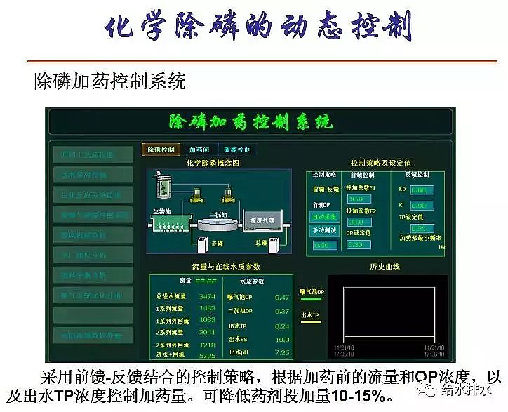 ��ĭ�V��V��EPS���a�S����ˮ̎�����ŷŘ˜��cICA���g�İlչ