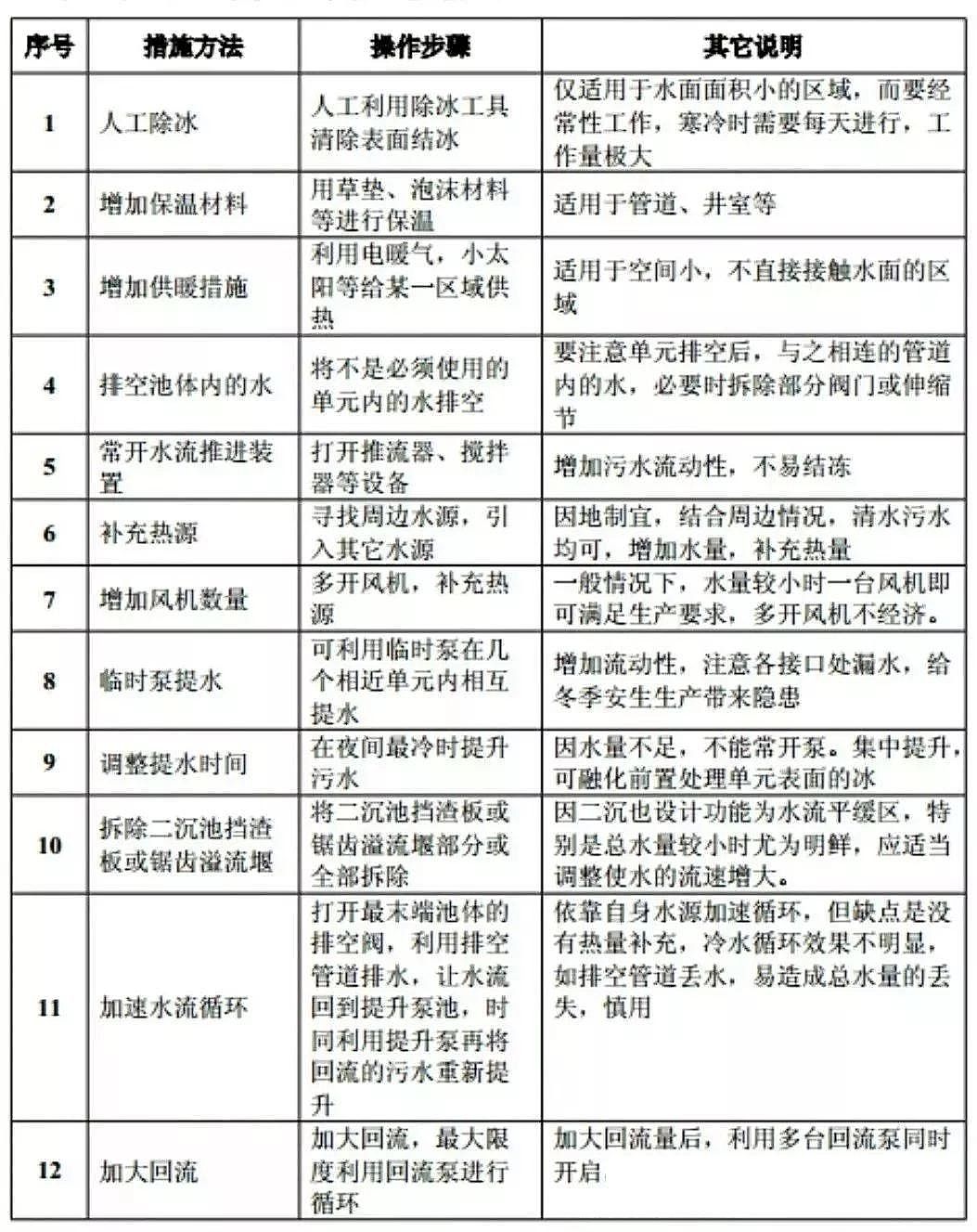 �M�붬�죬���ʯ�V�����a�S�Ҵ��������ˮ�S�����\��ָ��