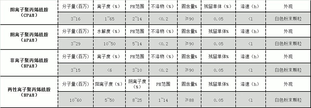 PAM��PAC�@�ɷN��õ�ˮ̎��ˎ��ʹ���f��