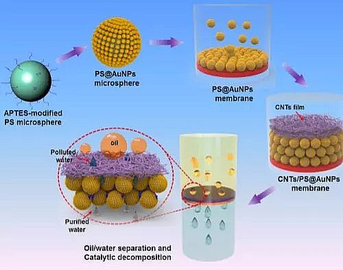 ��ɽ�r����V�����a(ch��n)�S�ұP�c2018�깤�I(y��)ˮ̎���I(l��ng)����¿Ƽ�