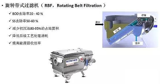 ��ˮ���ۺ��Ȼ��XPAC�S��δ����ˮ̎�����g�İlչ��������