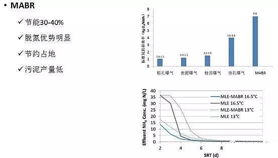 ��ˮ���ۺ��Ȼ��XPAC�S��δ����ˮ̎�����g�İlչ��������