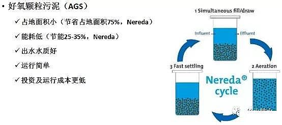 ��ˮ���ۺ��Ȼ��XPAC�S��δ����ˮ̎�����g�İlչ��������