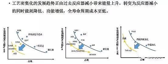 ��ˮ���ۺ��Ȼ��XPAC�S��δ����ˮ̎�����g�İlչ��������