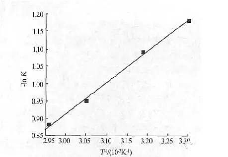 ����̿���a(ch��n)�S�҅��c�Uˮ��Һ�м�ȩ̎������