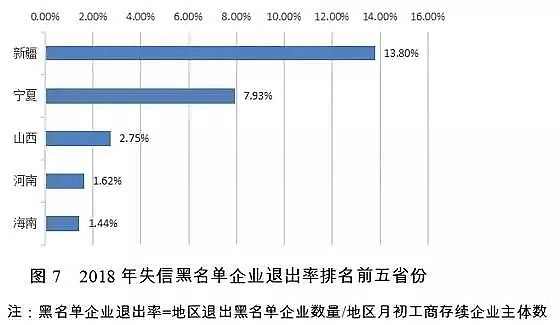 �Aʽ�Ȼ��X�S�ҷ���������2018��ʧ�ź�������Ⱦ�ﳬ��(bi��o)�ŷ���Ҫ��������ˮ̎��S