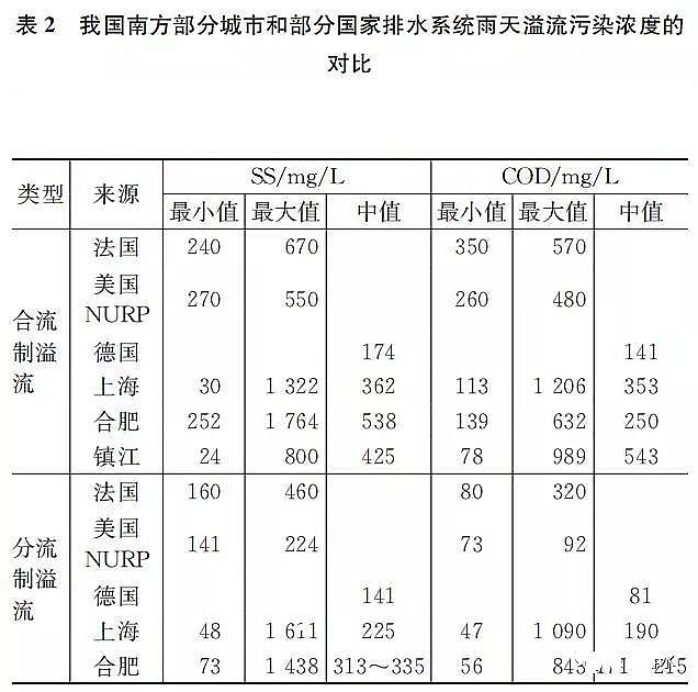 ��Cб���������a�S���҇����кڳ�ˮ�w�������R�������c�C��