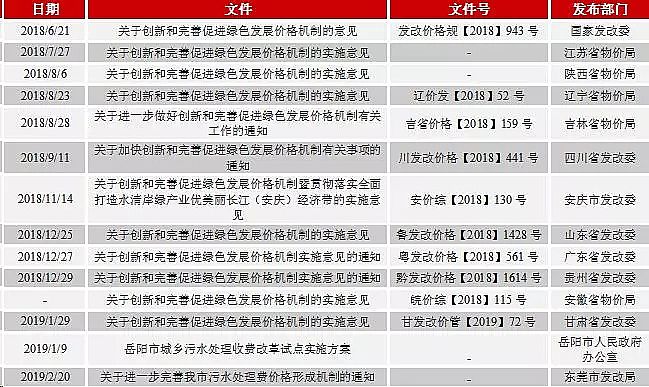 ���ʯ�V�����a�S���ƾ������ѳ�����ˮ̎��r��C�ƻ�ӭͻ��