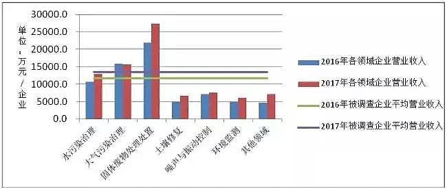 ��Cб���������a�S�Ұl������桶�Ї��h���a�I�lչ��r���(2018)
