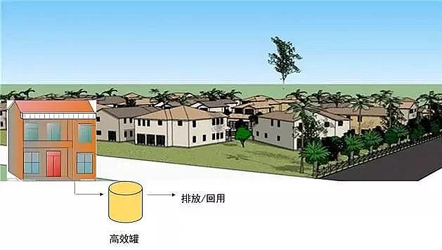 ��������������MBBR�S���ṩ�r(n��ng)����ˮ̎��һ�w���O(sh��)�估���g(sh��)����(w��)