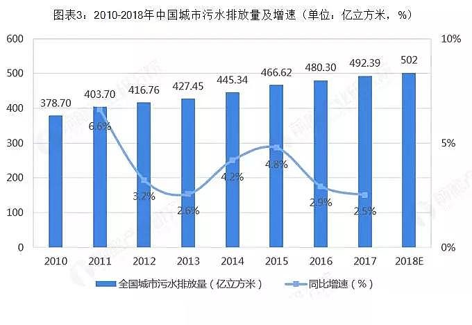 ��ʯ�V�ϏS��ˮ�h�������ИI�Ј��F���c�lչǰ������ �l���ˮ̎���Ј����g�޴�