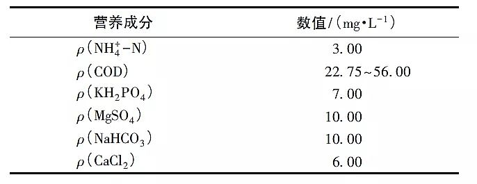 �ؚ������a(ch��n)�S��ͬ������������Ӱ�����̼Դ