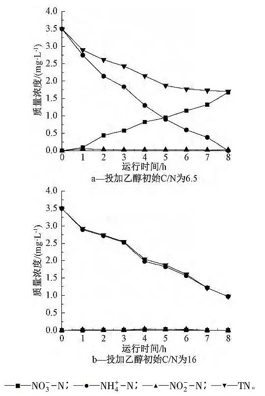 �ؚ������a(ch��n)�S��ͬ������������Ӱ�����̼Դ