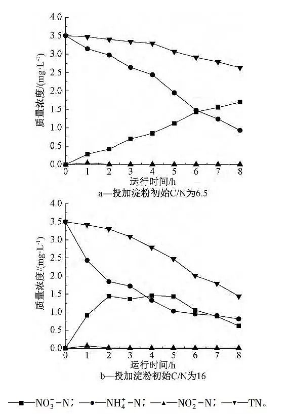 �ؚ������a(ch��n)�S��ͬ������������Ӱ�����̼Դ