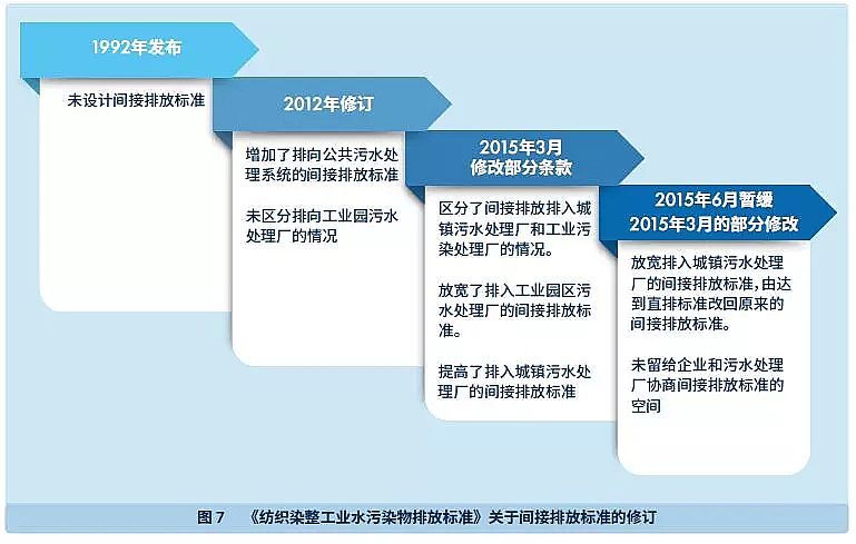 ����V�ϏS����ˮ̎�����g֮���ŷż��g