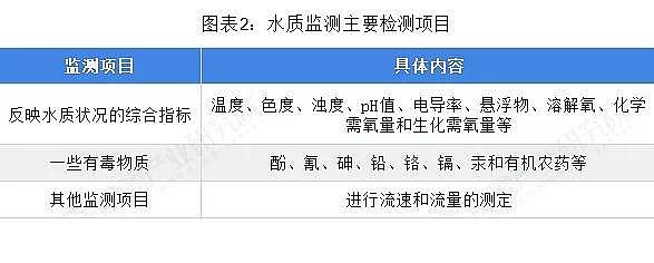 ��Cб���������a(ch��n)�S��ˮ�|(zh��)�O(ji��n)�y�ИI(y��)δ�����L���g�޴�