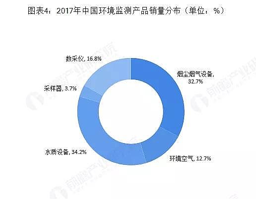 ��Cб���������a(ch��n)�S��ˮ�|(zh��)�O(ji��n)�y�ИI(y��)δ�����L���g�޴�
